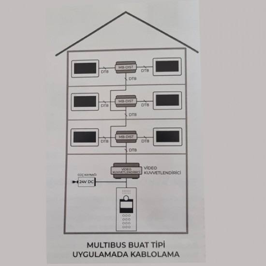 Multitek Multibus Sistem MB-10 Görüntülü Zil Kapı Paneli 9G 02 01 9999 - Kartlı Geçiş Özelliği Var